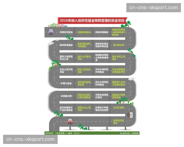 基于项目的动态预算管理工具应用 提高资金使用精准度与灵活性