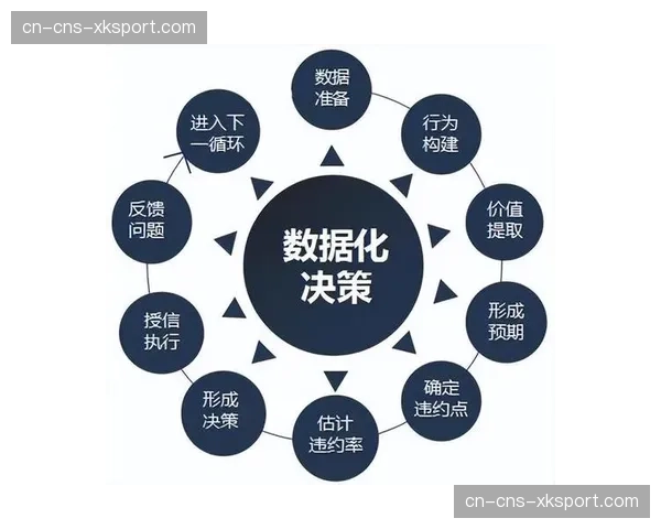 当前阶段，运营团队正从经验驱动转向数据决策模式